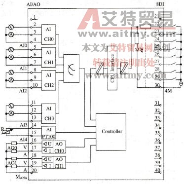 图2-8 CPU313C/314C-2的Xl(或Xll)的连接