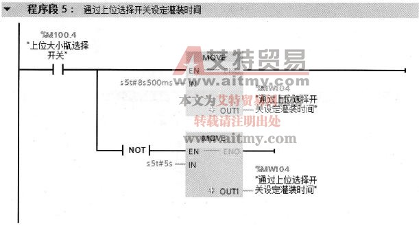 “自动运行”子程序FC2（将原有程序段5用以下两个程序段替换）