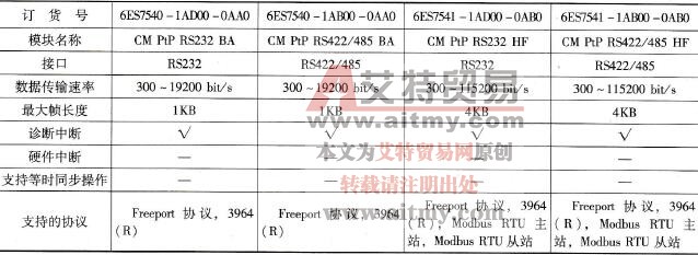用于点对点连接的通信模块