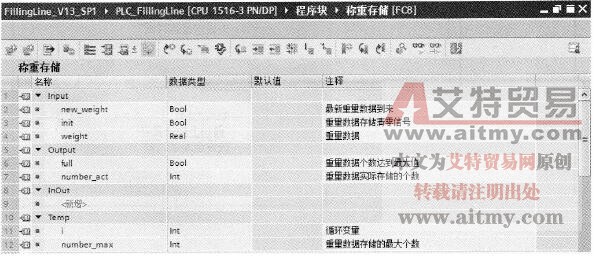 “称重存储”子程序FC8的块接口