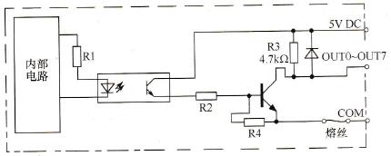C200Hα系列PLC的TTL兼容电平32点输出单元OD501