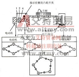 STEP7编程语言 图形编程语言( HiGraph)