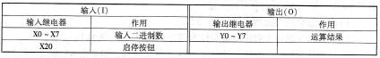 四则运算指令的工作任务