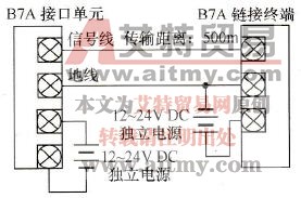 C200Hα系列PLC的B7A接口单元