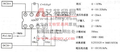 高速脉冲计数口的U/f接口电路
