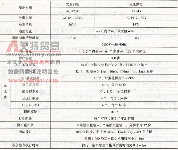 NEZA系列PLC的性能