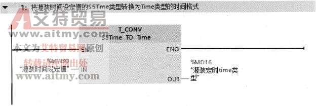 自动灌装生产线项目顺序控制的程序设计