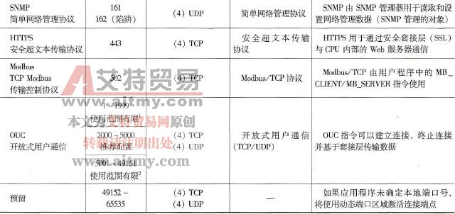S7-1500通信服务的端口号