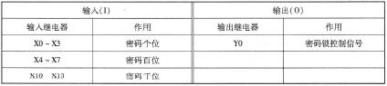 用PLC实现简易密码锁的控制工作任务