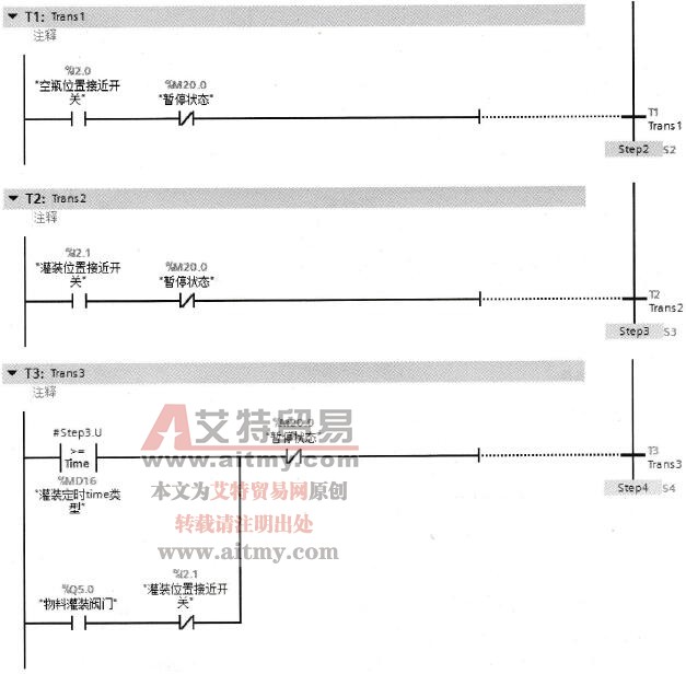 各步的转换条件
