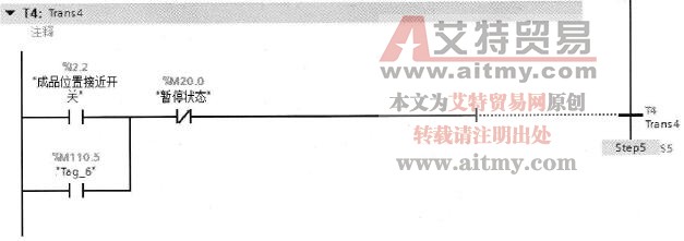 各步的转换条件