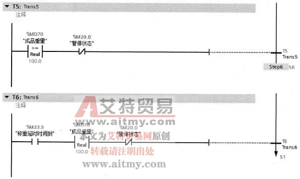 各步的转换条件