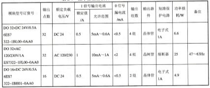 表2-7数字量输出模块SM322的技术特性