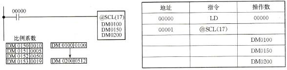 一个十六进制数据转换成BCD数据的线性转换的例子 一个十六进制数据转换成BCD数据的线性转换的例子