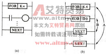 FX系列PLC的循环指令(FOR、NEXT)