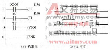 常用典型的PLC时间控制程序