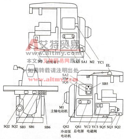 X62W万能铣床电气元件分布图