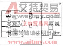 图4 -7 -4 PLC控制系统实现的