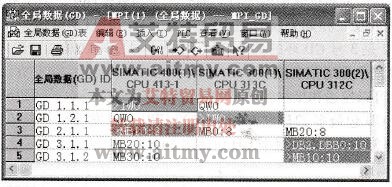 S7-300/400 PLC全局数据通信中生成和填写GD表