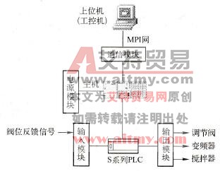 什么是MPI技术
