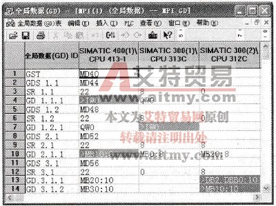 S7-300/400 PLC全局数据通信中设置扫描速率和状态双字的地址