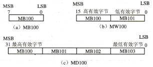 图3-9字节、字和双字
