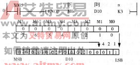 编码指令ENCO