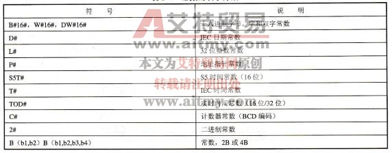 表3-4常数的表示方法