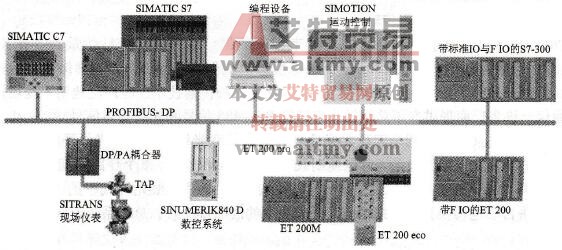 PROFIBUS的通信服务