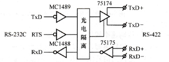 RS-232C/RS-422转换器的电路原理