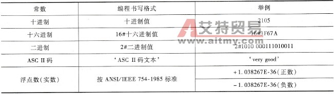 常数的编程书写格式