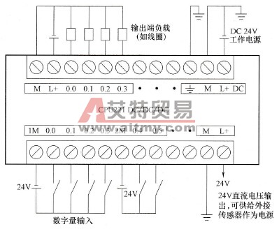 S7-200系列PLC的硬件接线简介