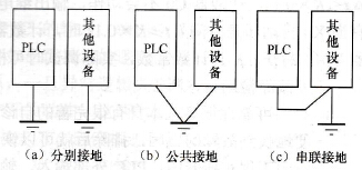 PLC正确的接地