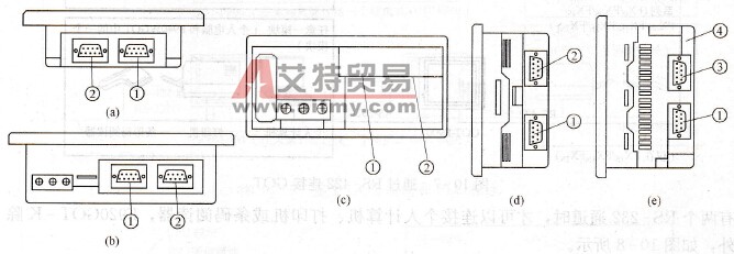 F900GOT各型号触摸屏的通信接口