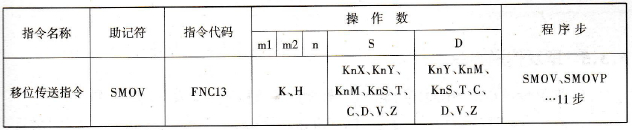 FX2N系列PLC的移位传送指令