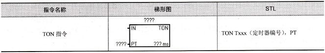 S7-200系列PLC的通电延时定时器指令TON