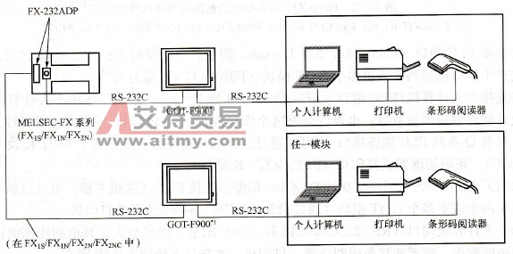 GOT通过RS - 232C和外围设备相连