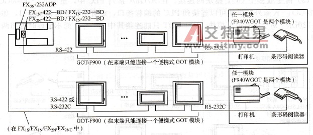 多个GOT模块和PLC相连