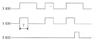 时间控制逻辑的PLC程序设计