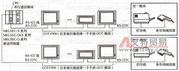 两个或多个GOT模块和PLC相连