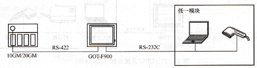 F900GOT和FX定位模块相连