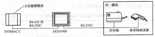F900GOT和欧姆龙PLC相连