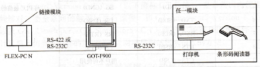 F900GOT连接富士电气PLC
