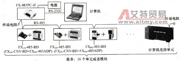 三菱PLC的计算机连接