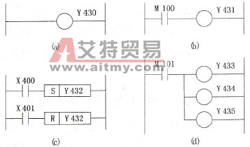 PLC逻辑控制信号的输出