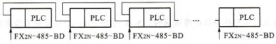 同位连接（PLC与PLC连接系统N:N网络）