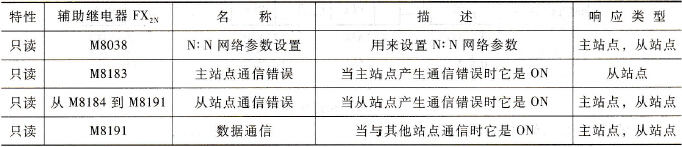 同位连接相关辅助继电器