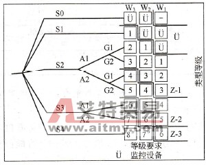 PLC控制系统中ESD的类型