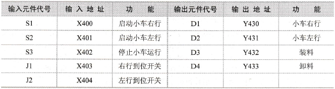 PLC逻辑控制程序的经验设计法