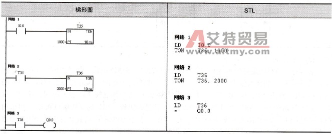 S7-200系列PLC的定时器应用